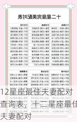 12星座最佳夫妻配对查询表，十二星座最佳夫妻配对