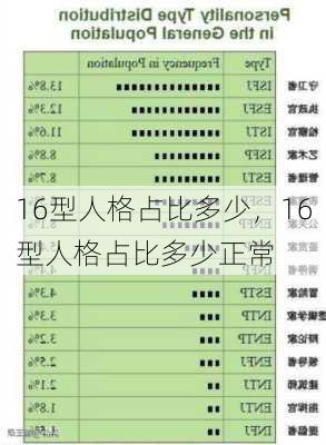 16型人格占比多少，16型人格占比多少正常