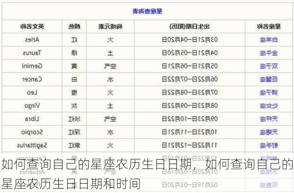 如何查询自己的星座农历生日日期，如何查询自己的星座农历生日日期和时间