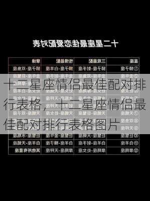 十二星座情侣最佳配对排行表格，十二星座情侣最佳配对排行表格图片