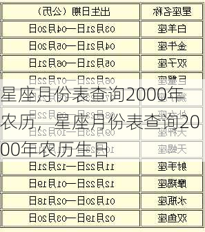 星座月份表查询2000年农历，星座月份表查询2000年农历生日