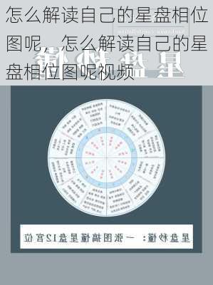 怎么解读自己的星盘相位图呢，怎么解读自己的星盘相位图呢视频