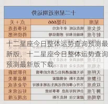 十二星座今日整体运势查询预测最新版，十二星座今日整体运势查询预测最新版下载