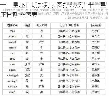 十二星座日期排列表图打印版，十二星座日期排序表