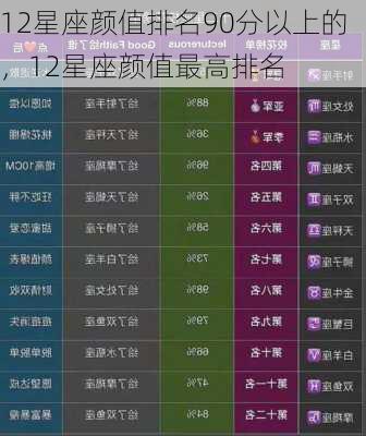 12星座颜值排名90分以上的，12星座颜值最高排名