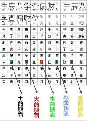 生辰八字查偏财，生辰八字查偏财位