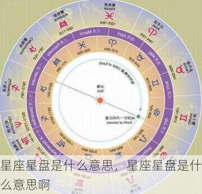 星座星盘是什么意思，星座星盘是什么意思啊