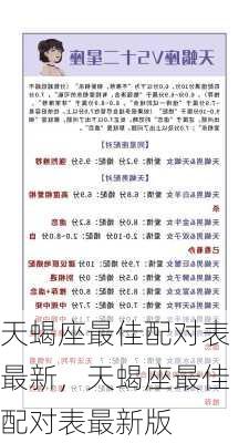 天蝎座最佳配对表最新，天蝎座最佳配对表最新版