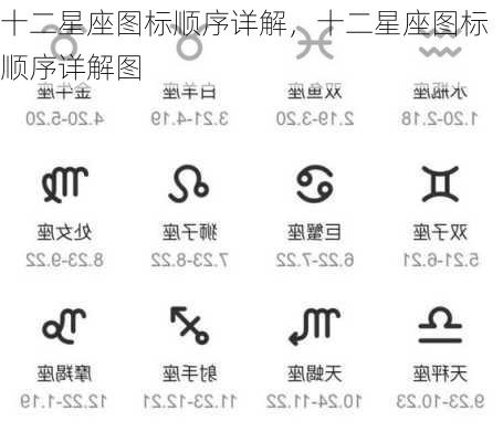 十二星座图标顺序详解，十二星座图标顺序详解图