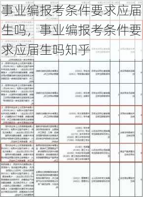 事业编报考条件要求应届生吗，事业编报考条件要求应届生吗知乎