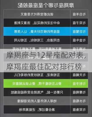 摩羯座与12星座配对表，摩羯座最佳配对排行榜