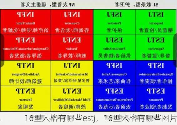 16型人格有哪些estj，16型人格有哪些图片