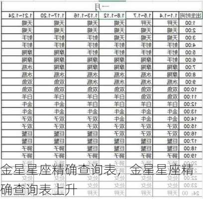 金星星座精确查询表，金星星座精确查询表上升