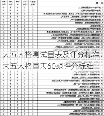 大五人格测试量表及评分标准，大五人格量表60题评分标准