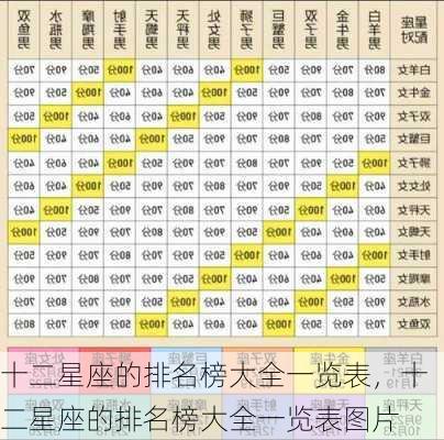 十二星座的排名榜大全一览表，十二星座的排名榜大全一览表图片