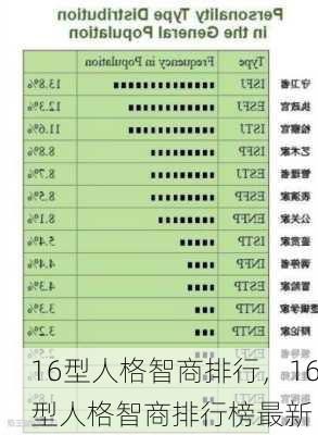 16型人格智商排行，16型人格智商排行榜最新