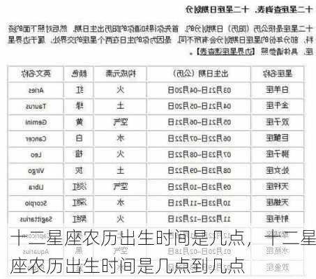 十二星座农历出生时间是几点，十二星座农历出生时间是几点到几点