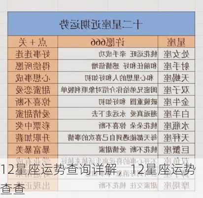 12星座运势查询详解，12星座运势查查