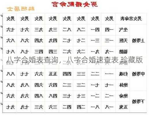 八字合婚表查询，八字合婚速查表 珍藏版