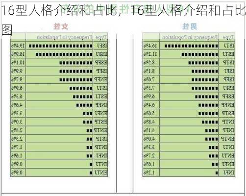 16型人格介绍和占比，16型人格介绍和占比图