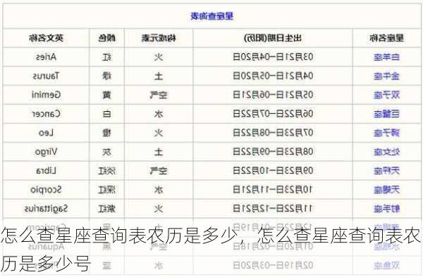 怎么查星座查询表农历是多少，怎么查星座查询表农历是多少号