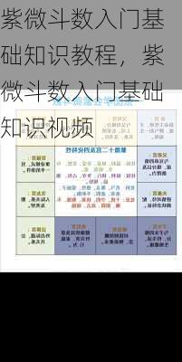 紫微斗数入门基础知识教程，紫微斗数入门基础知识视频