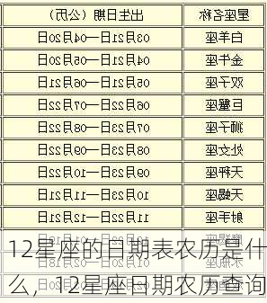 12星座的日期表农历是什么，12星座日期农历查询