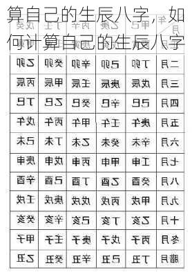 算自己的生辰八字，如何计算自己的生辰八字