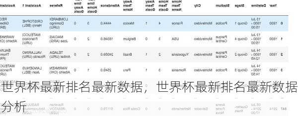 世界杯最新排名最新数据，世界杯最新排名最新数据分析