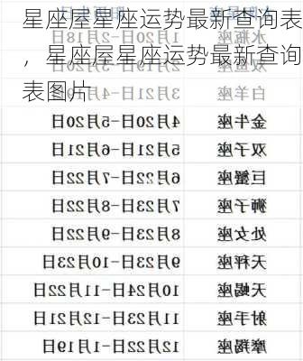 星座屋星座运势最新查询表，星座屋星座运势最新查询表图片