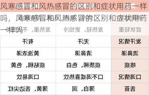 风寒感冒和风热感冒的区别和症状用药一样吗，风寒感冒和风热感冒的区别和症状用药一样吗