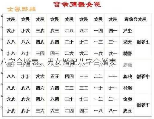 八字合婚表，男女婚配八字合婚表