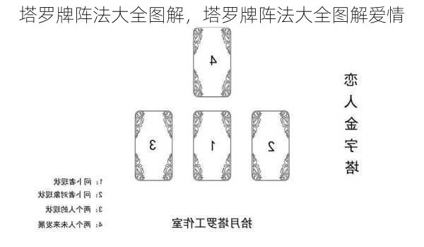 塔罗牌阵法大全图解，塔罗牌阵法大全图解爱情