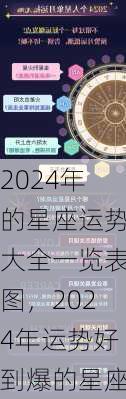 2024年的星座运势大全一览表图，2024年运势好到爆的星座