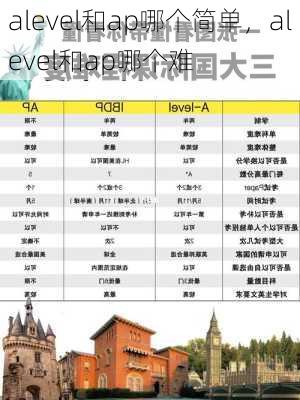 alevel和ap哪个简单，alevel和ap哪个难