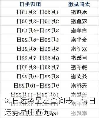 每日运势星座查询表，每日运势星座查询表