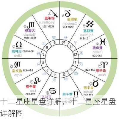 十二星座星盘详解，十二星座星盘详解图