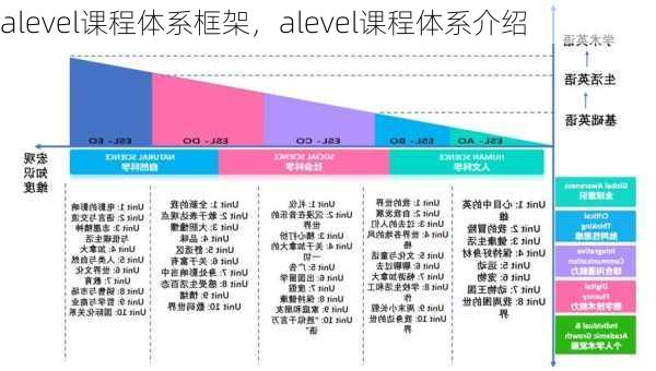 alevel课程体系框架，alevel课程体系介绍