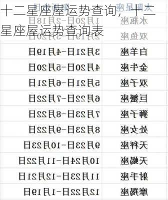 十二星座屋运势查询，十二星座屋运势查询表