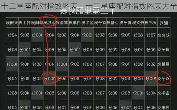 十二星座配对指数图表，十二星座配对指数图表大全