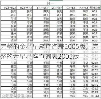 完整的金星星座查询表2005版，完整的金星星座查询表2005版