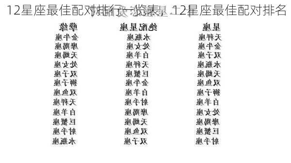 12星座最佳配对排行一览表，12星座最佳配对排名