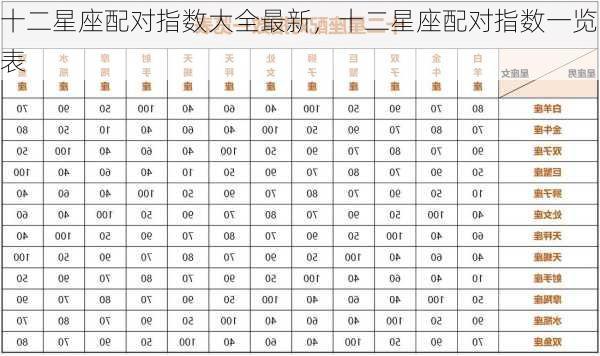 十二星座配对指数大全最新，十二星座配对指数一览表