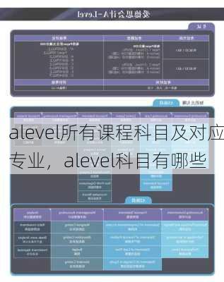 alevel所有课程科目及对应专业，alevel科目有哪些