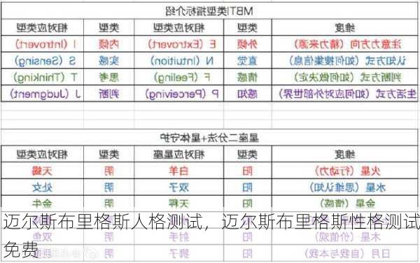 迈尔斯布里格斯人格测试，迈尔斯布里格斯性格测试免费