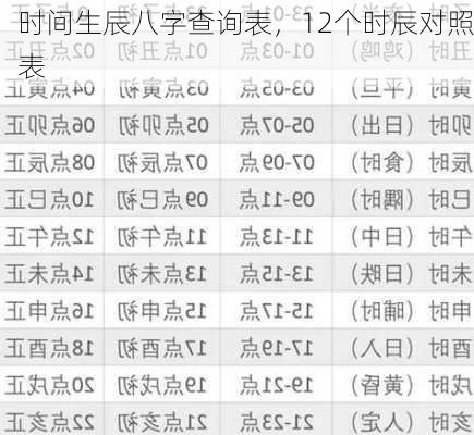 时间生辰八字查询表，12个时辰对照表