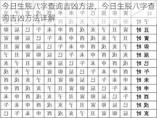 今日生辰八字查询吉凶方法，今日生辰八字查询吉凶方法详解