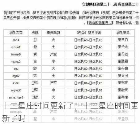 十二星座时间更新了，十二星座时间更新了吗