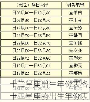 十二星座出生年份表格，十二星座的出生年份表