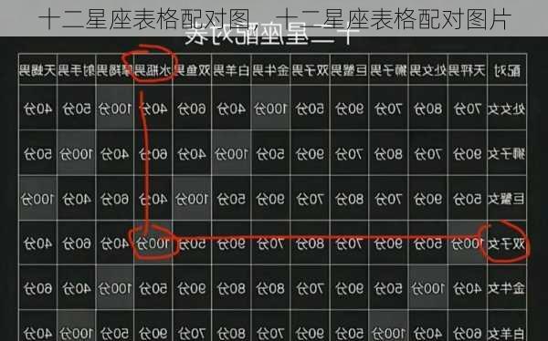十二星座表格配对图，十二星座表格配对图片